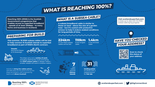 R100 subsea infographic